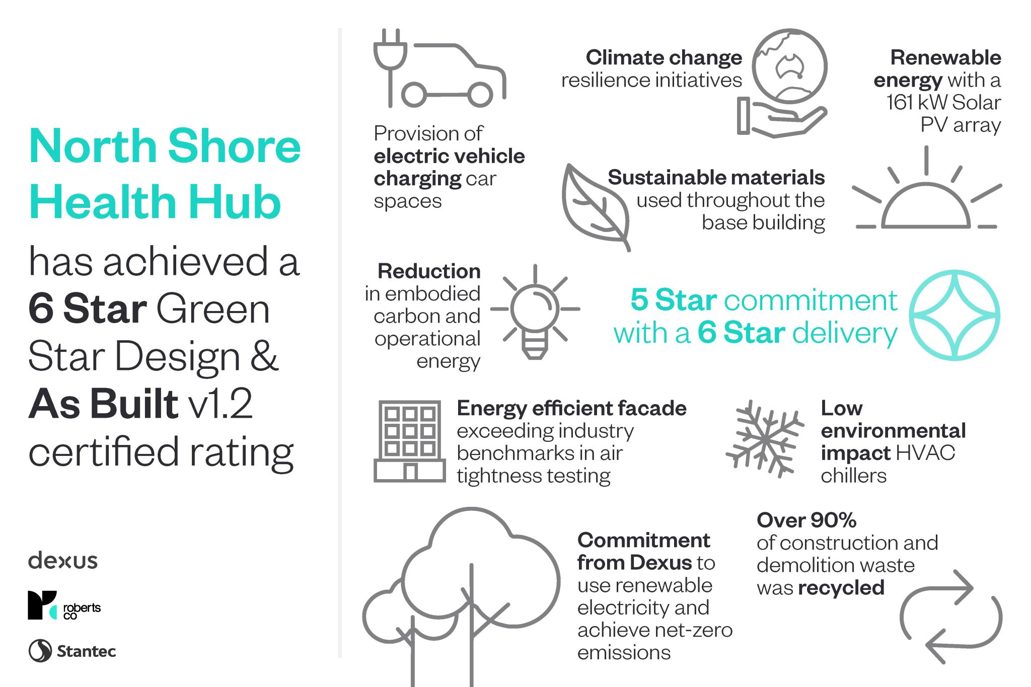 North Shore Health Hub Awarded 6 Star Rating